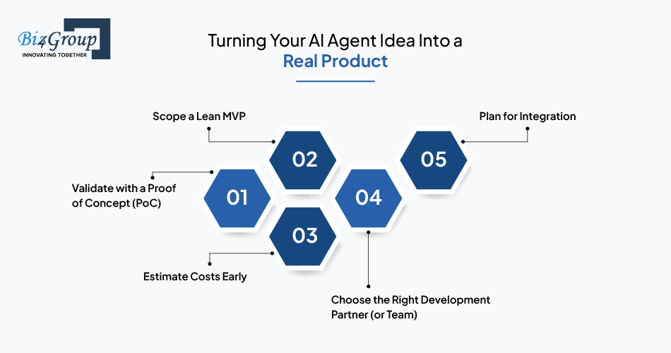turning-your-ai-agent-idea-into-a-real-product