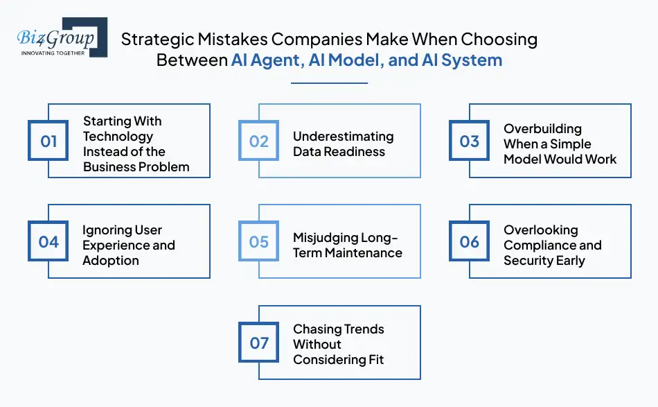 Strategic Mistakes Companies Make When Choosing Between AI Agent, AI Model, and AI System