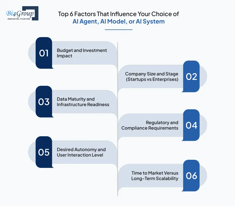 Top 6 Factors That Influence Your Choice of AI Agent, AI Model, or AI System