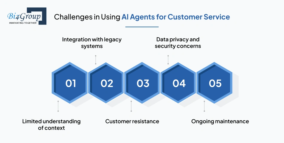 Challenges in Using AI Agents for Customer Service and How to Solve Them