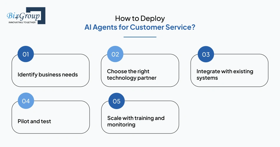 How to Deploy AI Agents for Customer Service