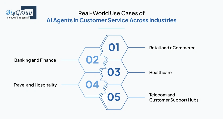 Real-World Use Cases of AI Agents in Customer Service Across Industries