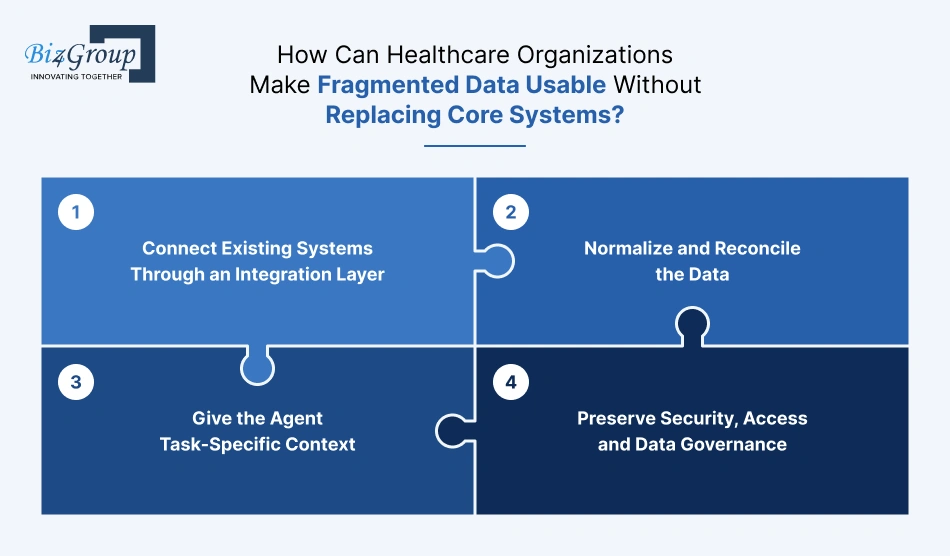 how-can-healthcare-organizations
