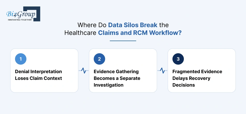 where-do-data-silos-break