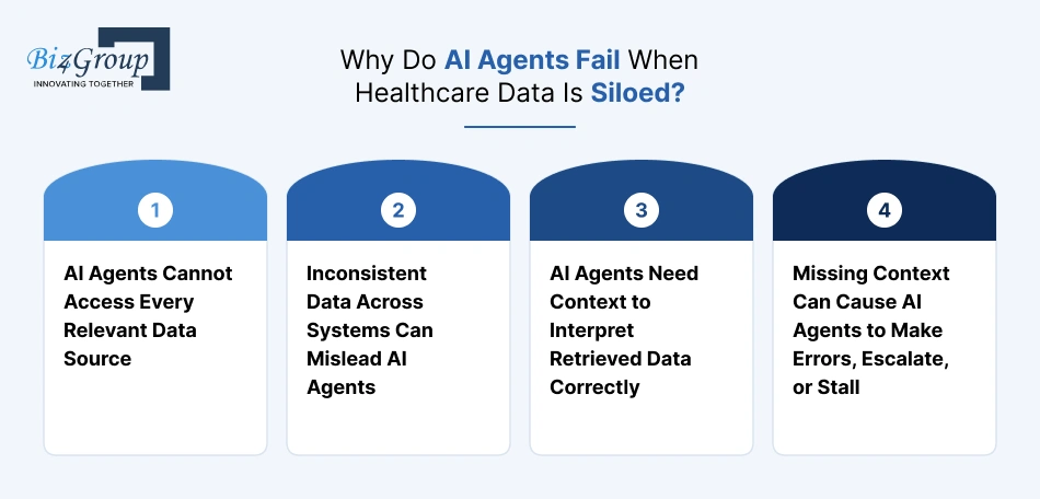 why-do-ai-agents-fail