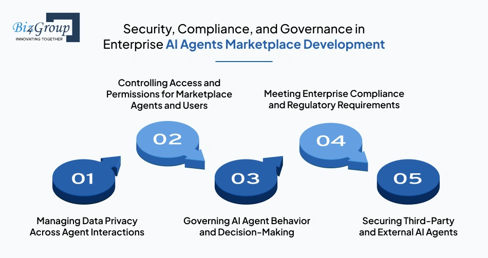 security-compliance-and