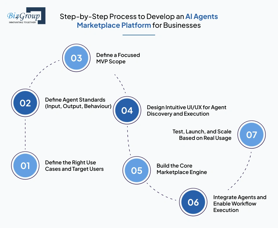 step-by-step-process-to