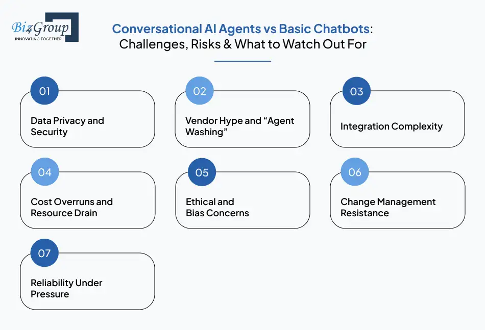 Conversational AI Agents vs Basic Chatbots: Challenges, Risks & What to Watch Out For