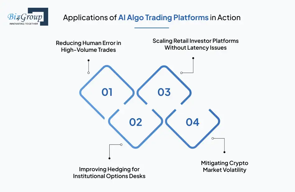 Applications of AI Algo Trading Platforms