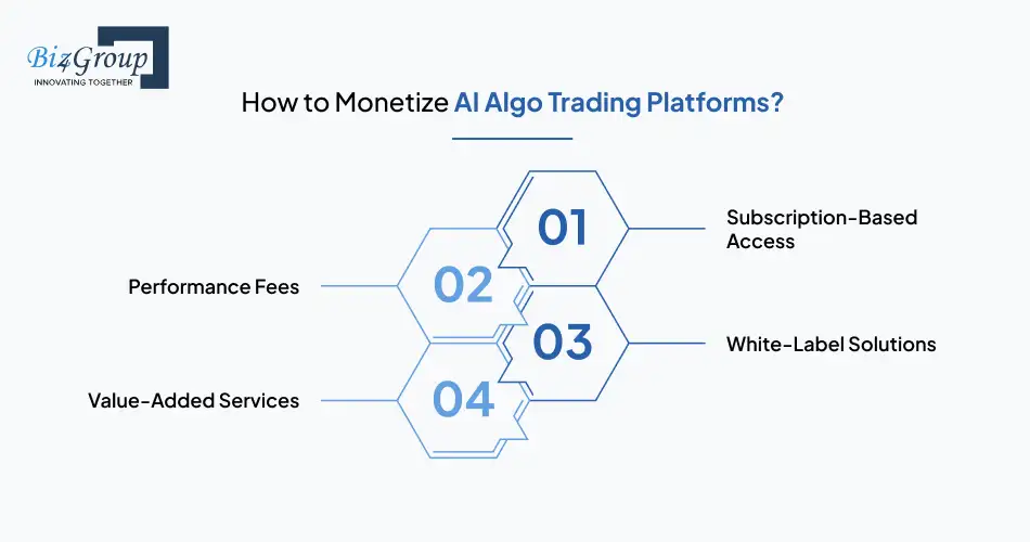 How to Monetize AI Algo Trading Platforms