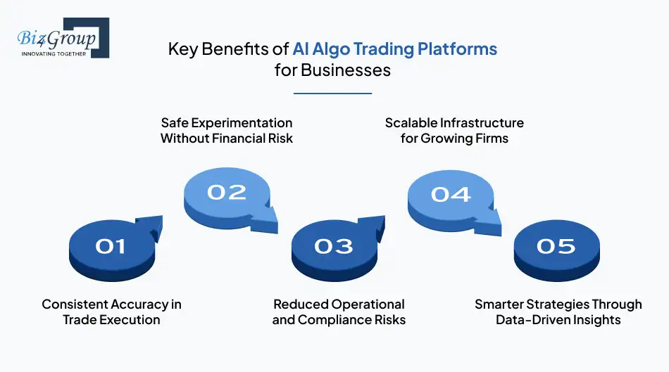 Key Benefits of AI Algo Trading Platforms