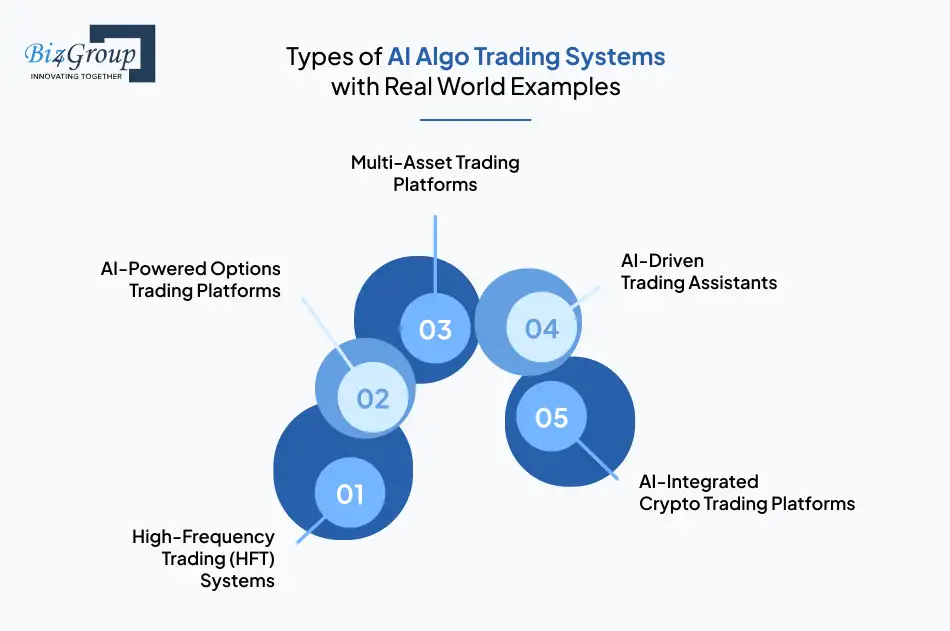 Types of AI Algo Trading Systems