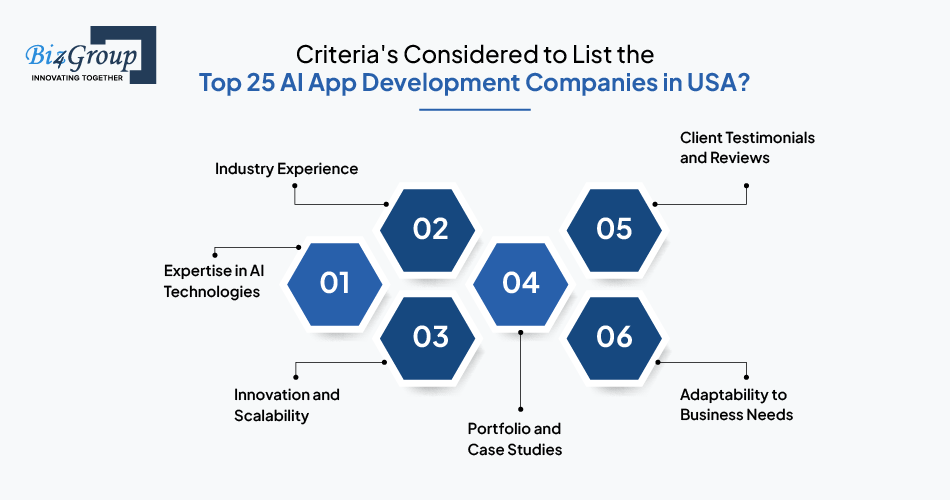criteria-considered-to-list-the-top-25-ai-app-development-companies-in-usa