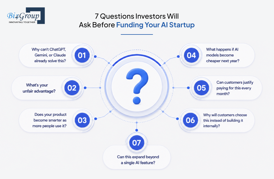 7-questions-investors-will