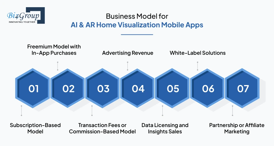Business Model for AI & AR Home Visualization Mobile Apps