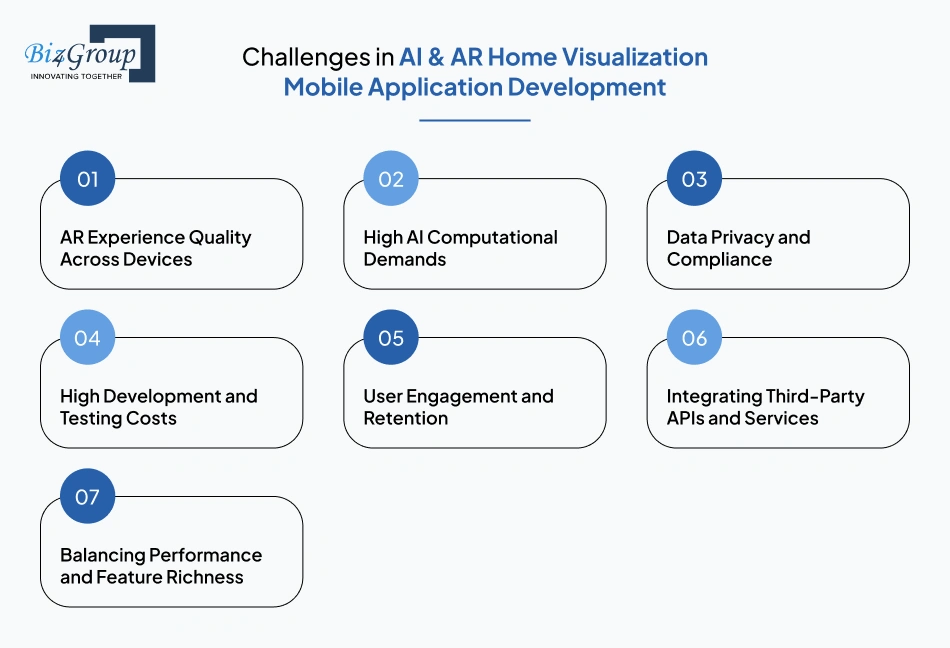 Challenges in AI & AR Home Visualization Mobile Application Development