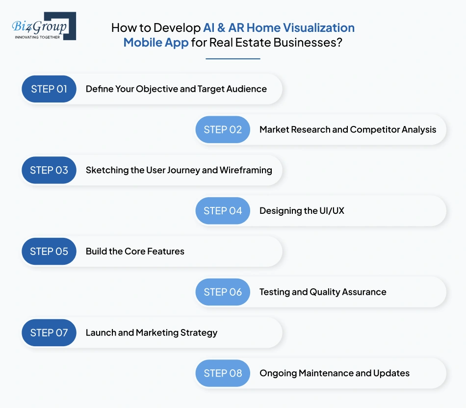 How to Develop AI & AR Home Visualization Mobile App for Real Estate Businesses