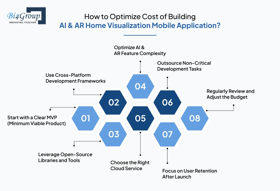 How to Optimize Cost of Building AI & AR Home Visualization Mobile Application