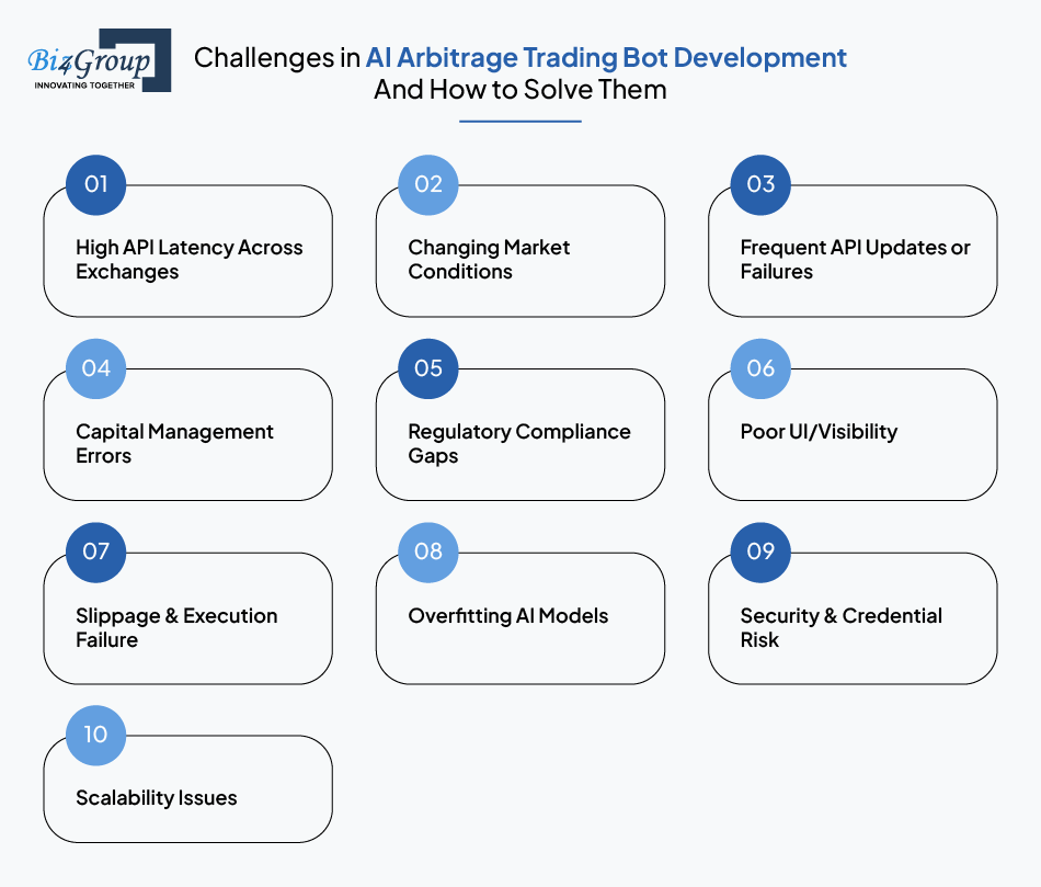 Challenges in AI Arbitrage Trading Bot Development And How to Solve Them