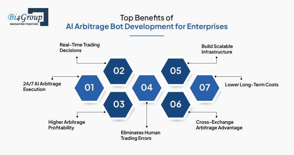Top Benefits of AI Arbitrage Bot Development for Enterprises