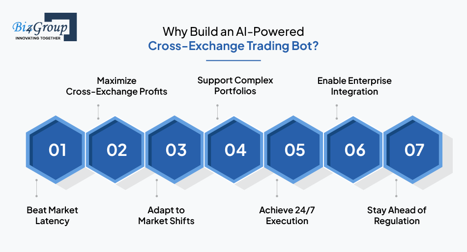 Why Build an AI-Powered Cross-Exchange Trading Bot?