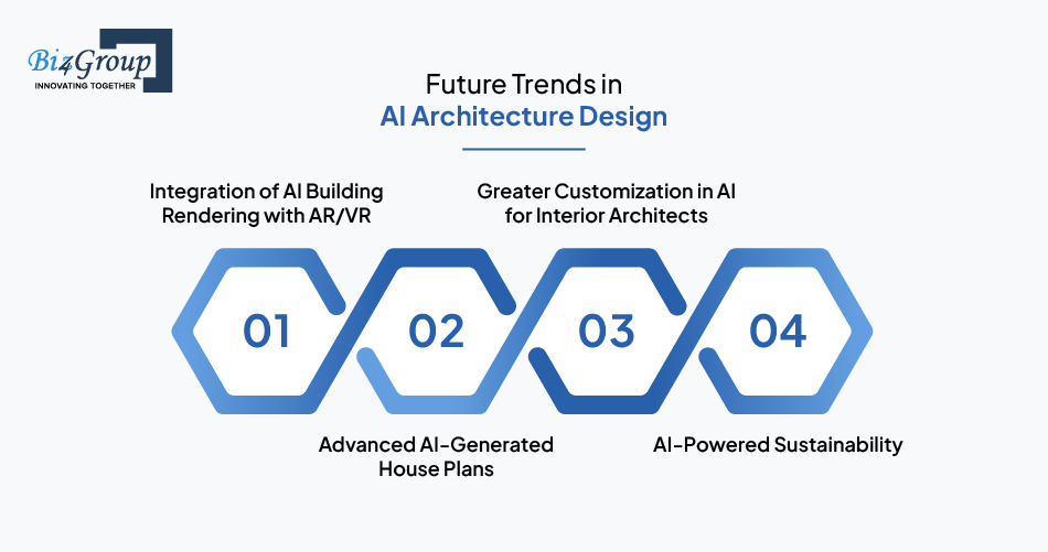 future-trends-in-ai-architecture-design