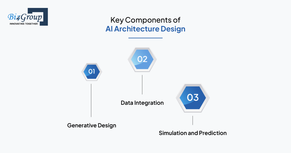 key-components-of-ai-architecture-design