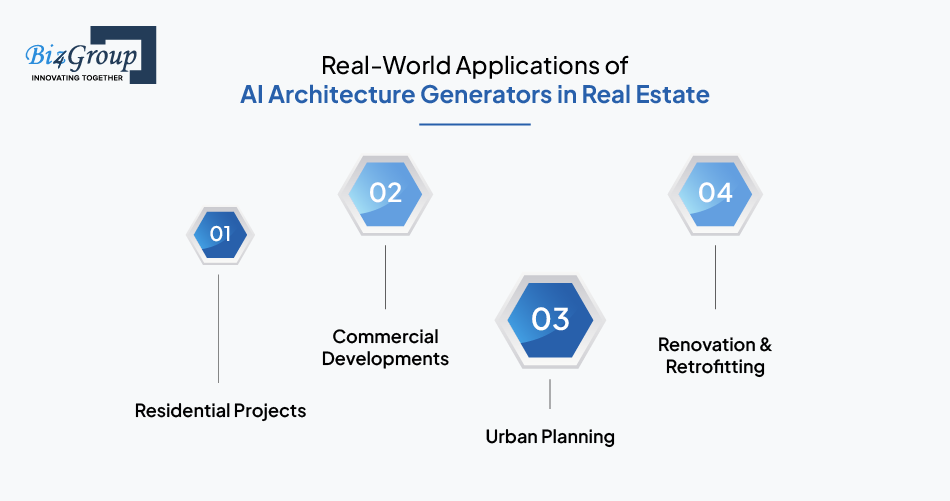 Real-World Applications of AI Architecture Generators in Real Estate