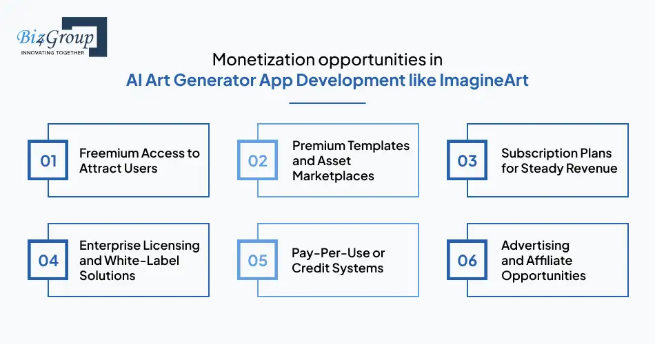 monetization-opportunities-in-ai-art-generator-app-development-like-imagineart