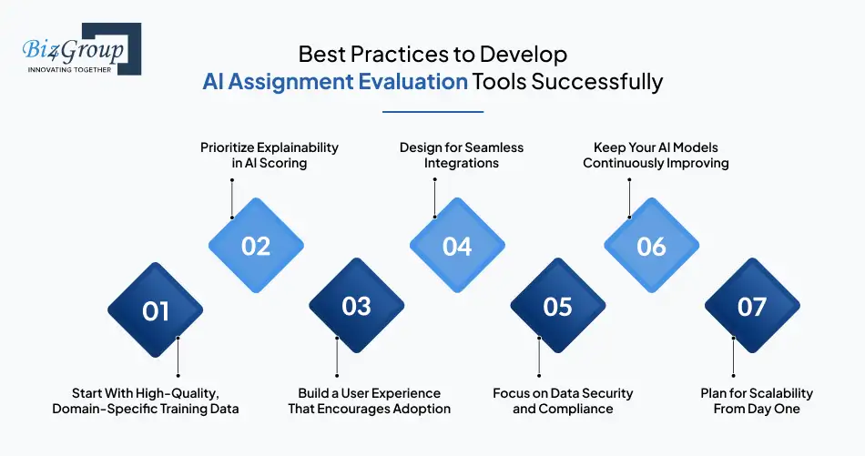 best-practices-to-develop-ai-assignment-evaluation-tools-successfully