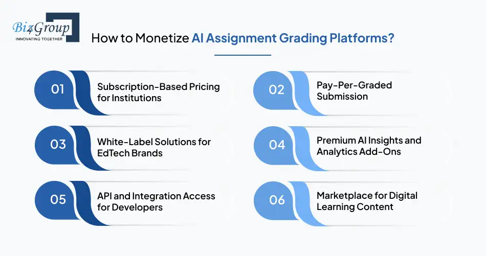 How to Monetize AI Assignment Grading Platforms