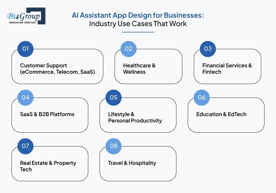 AI Assistant App Design for Businesses: Industry Use Cases That Work