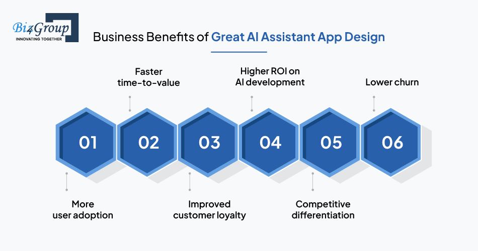 The Business Benefits of Great AI Assistant App Design