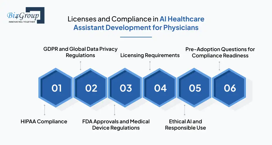 licenses-and-compliance-in-ai-healthcare-assistant-development-for-physicians
