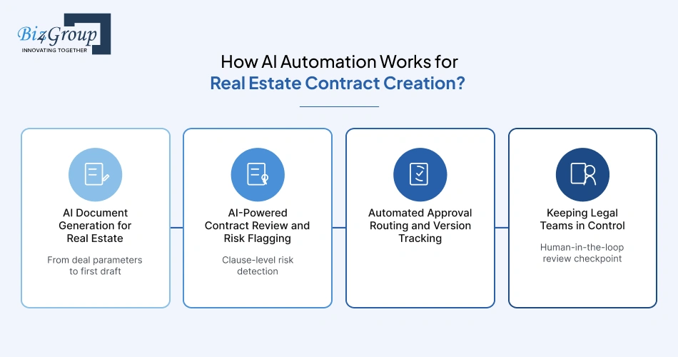 how-ai-automation-works