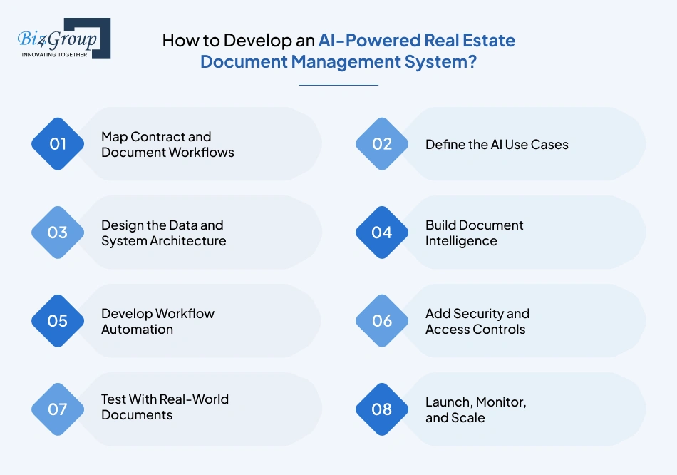 how-to-develop-an-ai