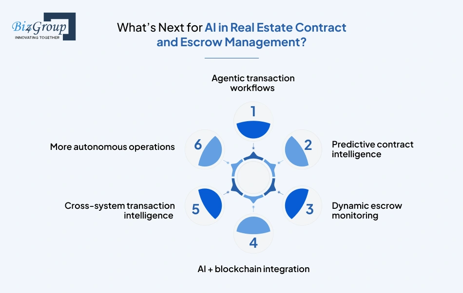 whats-next-for-ai-in