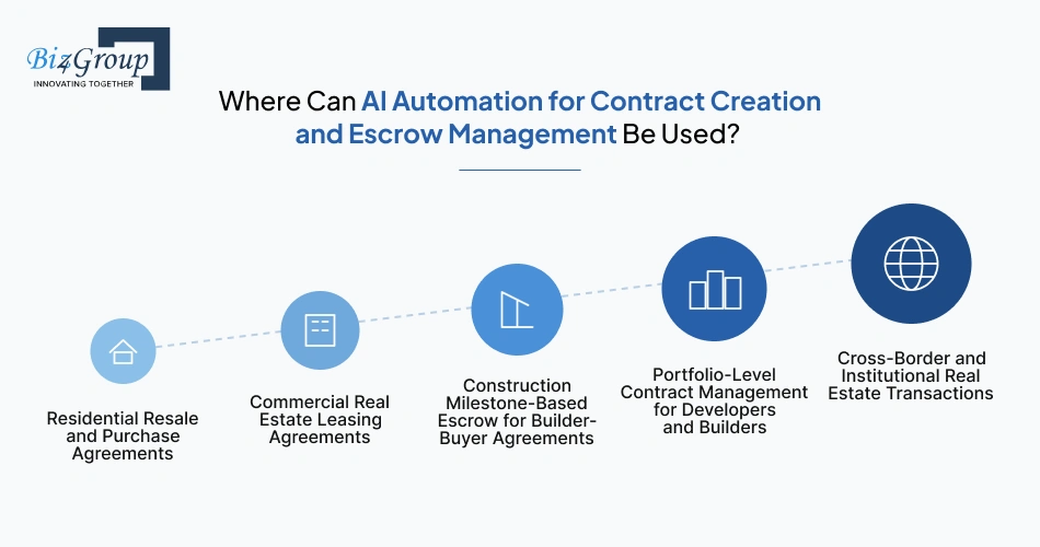 where-can-ai-automation-for