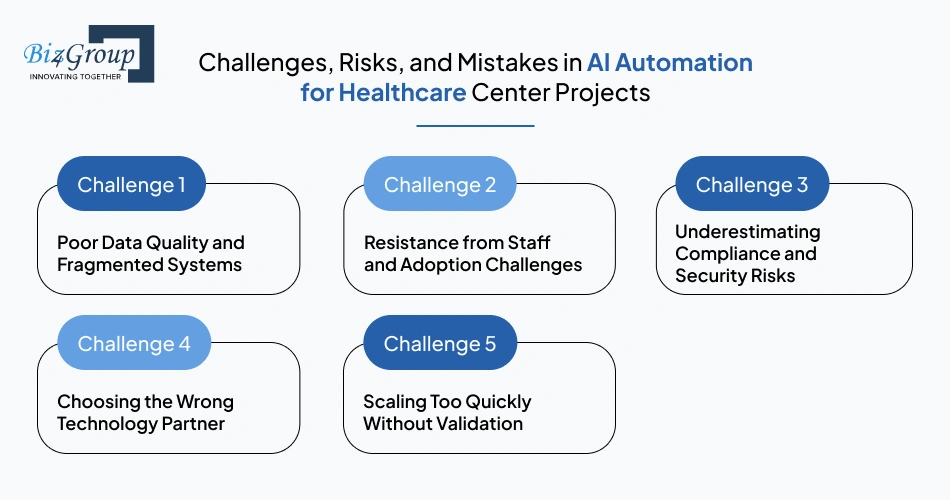 Challenges, Risks, and Mistakes in AI Automation for Healthcare Center Projects