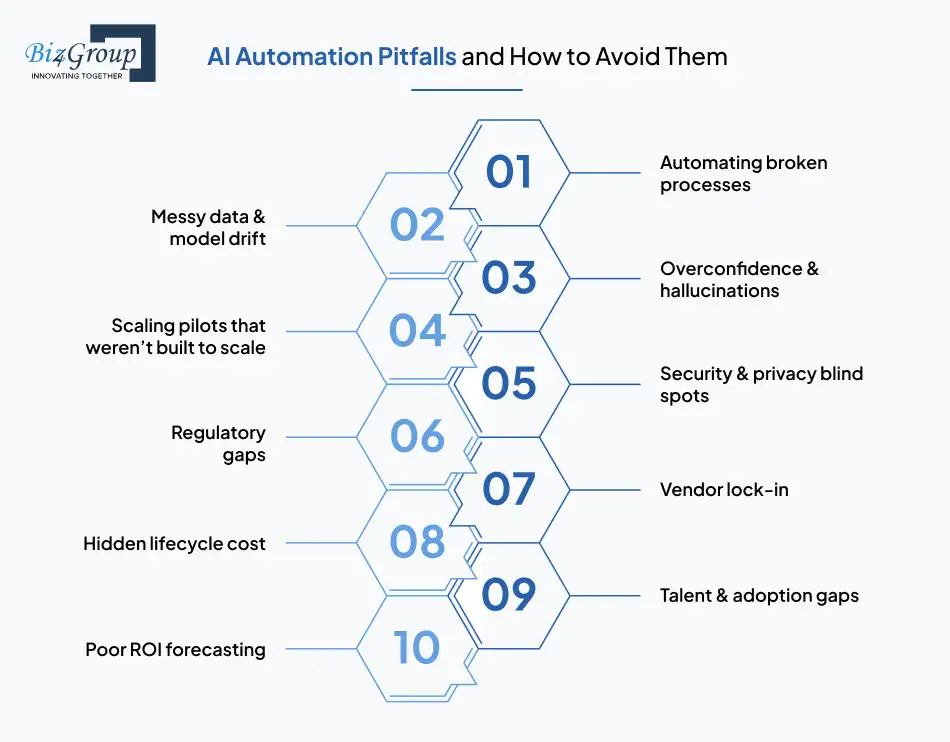 ai-automation-pitfalls-and-how-to-avoid-them
