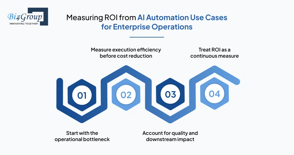 measuring-roi-from-ai-automation