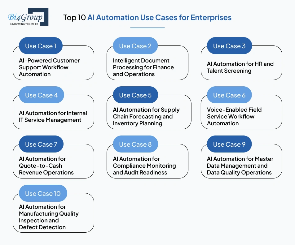 top-10-ai-automation-use