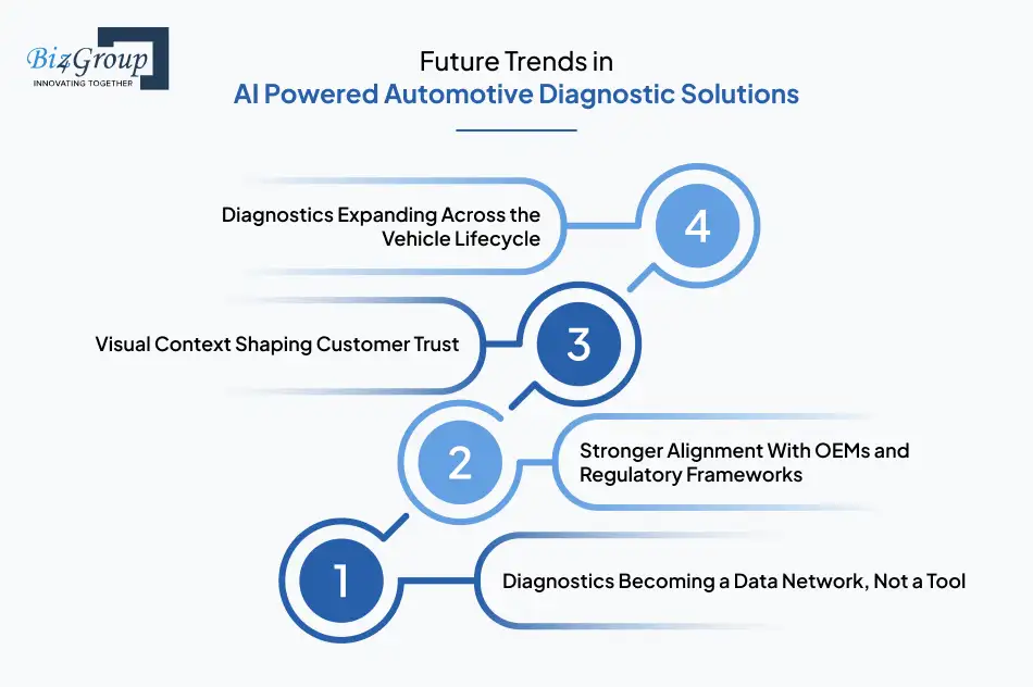 Future Trends in AI Powered Automotive Diagnostic Solutions