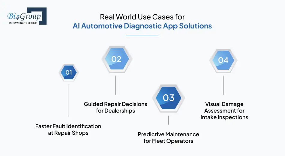 Real World Use Cases for AI Automotive Diagnostic App Solutions