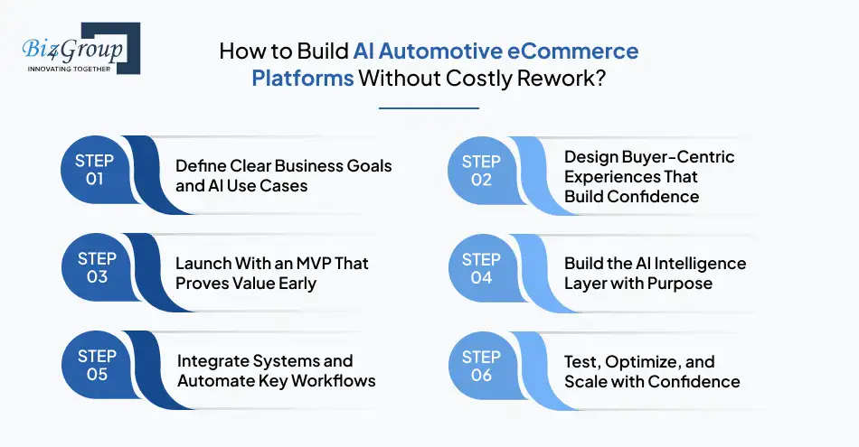 How to Build AI Automotive eCommerce Platforms Without Costly Rework?