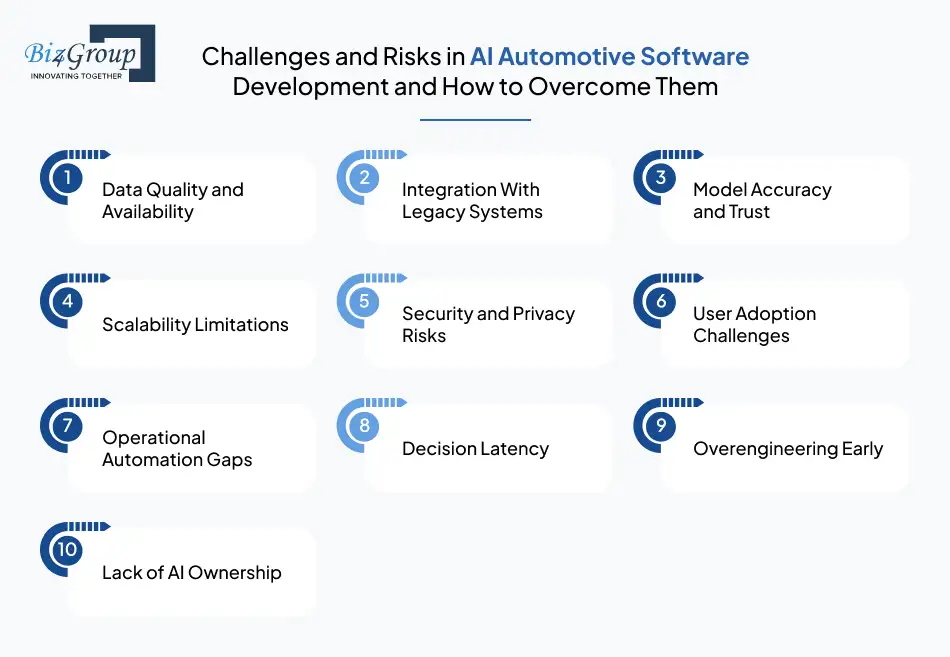 challenges-and-risks-in-ai-automotive