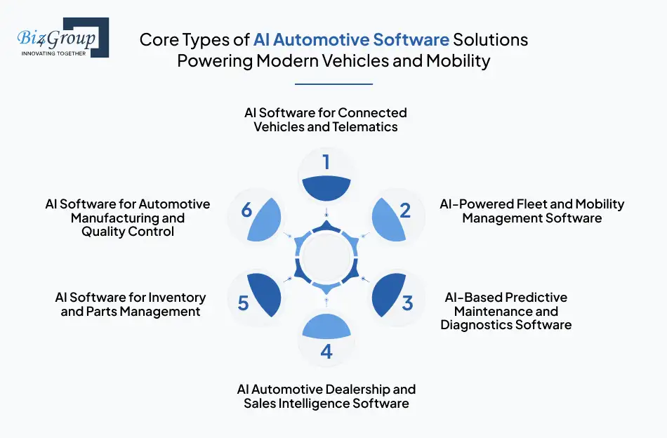 core-types-of-ai-automotive-software