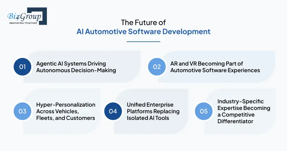 the-future-of-ai-automotive-software