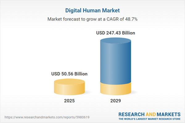 digital-human-market