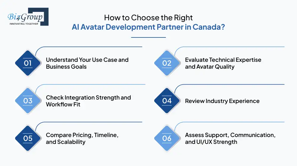 how-to-choose-the-right-ai-avatar-development-partner-in-canada